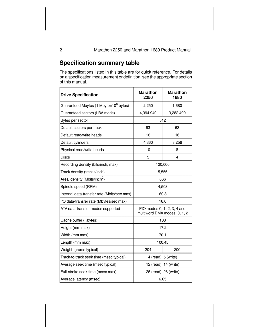 Seagate manual Specification summary table, Drive Specification Marathon 2250 1680 