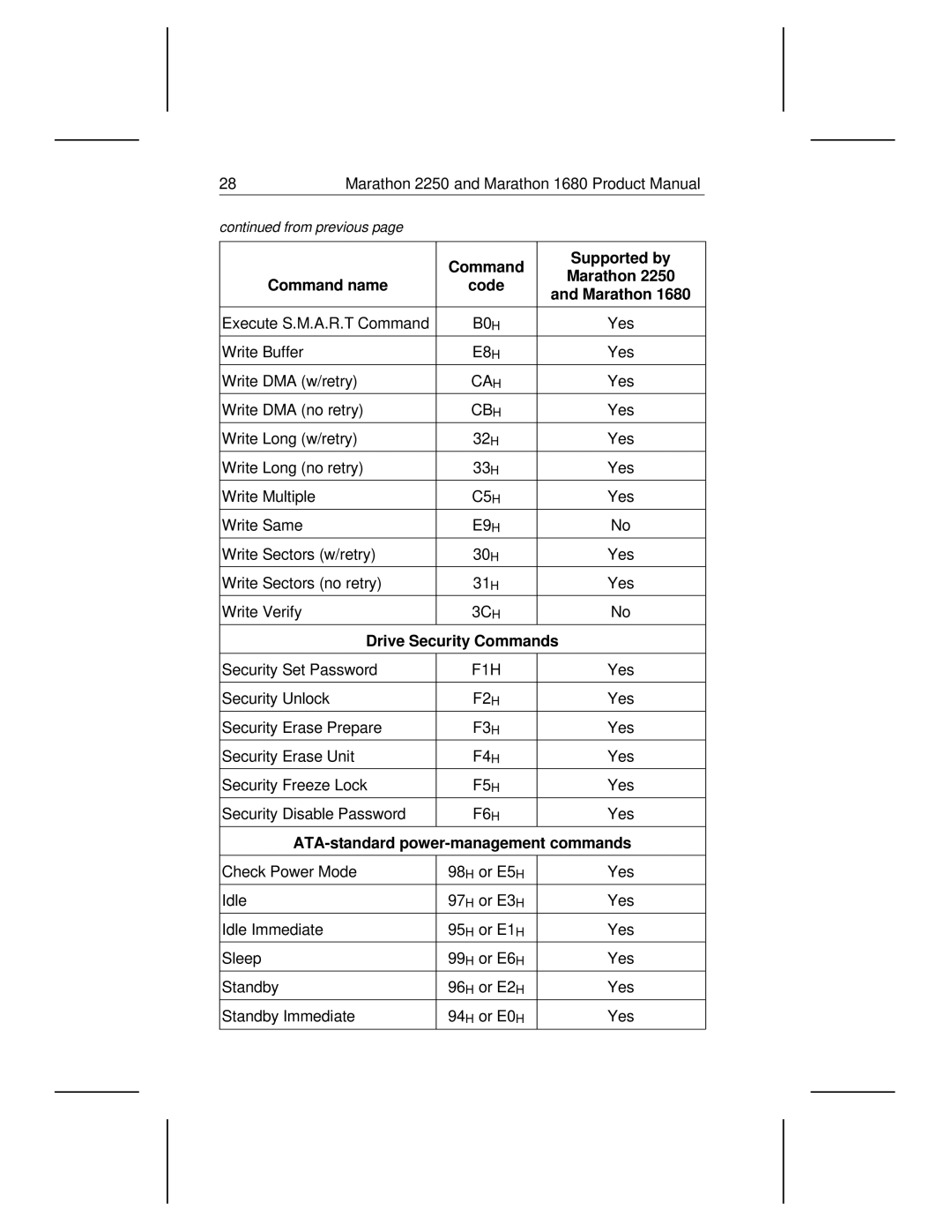 Seagate 2250, 1680 manual Command Supported by Marathon Command name Code, Drive Security Commands 
