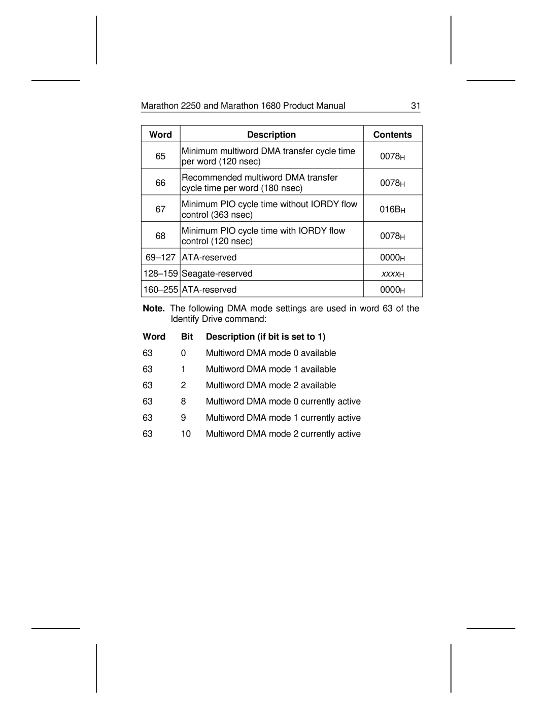 Seagate 1680, 2250 manual Word Bit Description if bit is set to 