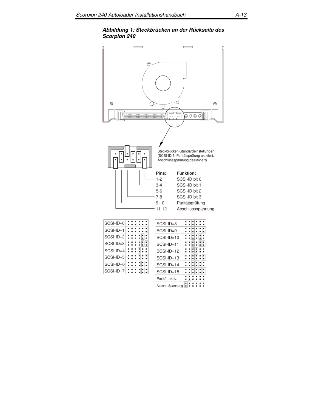 Seagate 240 DDS-4 manual Abbildung 1 Steckbrücken an der Rückseite des Scorpion 