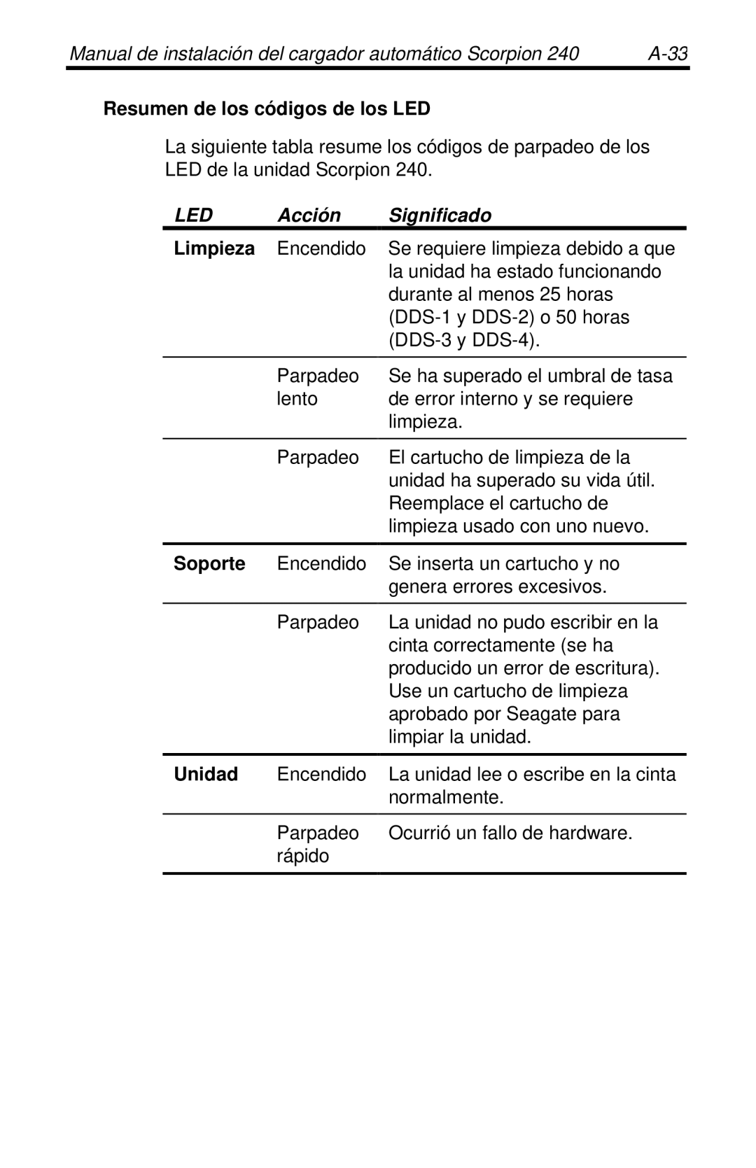 Seagate 240 DDS-4 manual Resumen de los códigos de los LED, Limpieza, Soporte, Unidad 