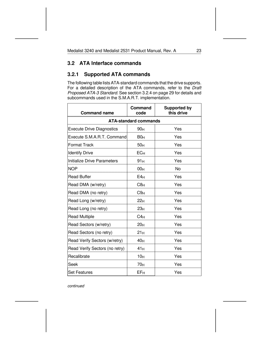 Seagate 3240, 2531 manual ATA Interface commands Supported ATA commands, C4H 