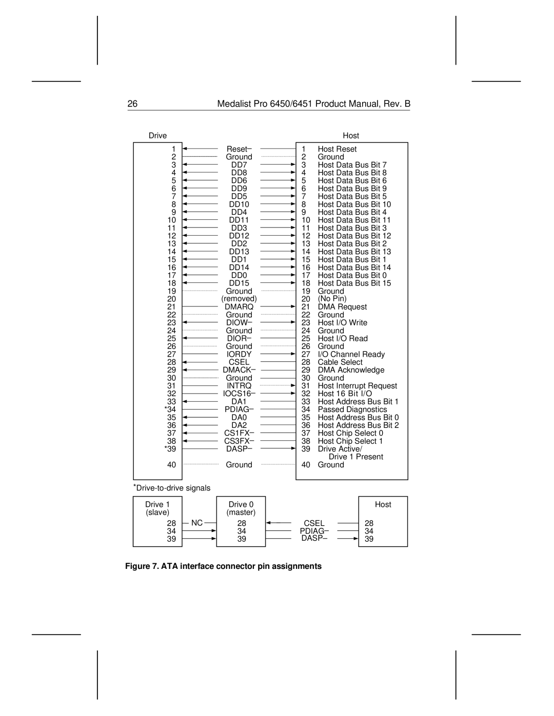 Seagate 6451, 6450 manual ATA interface connector pin assignments 