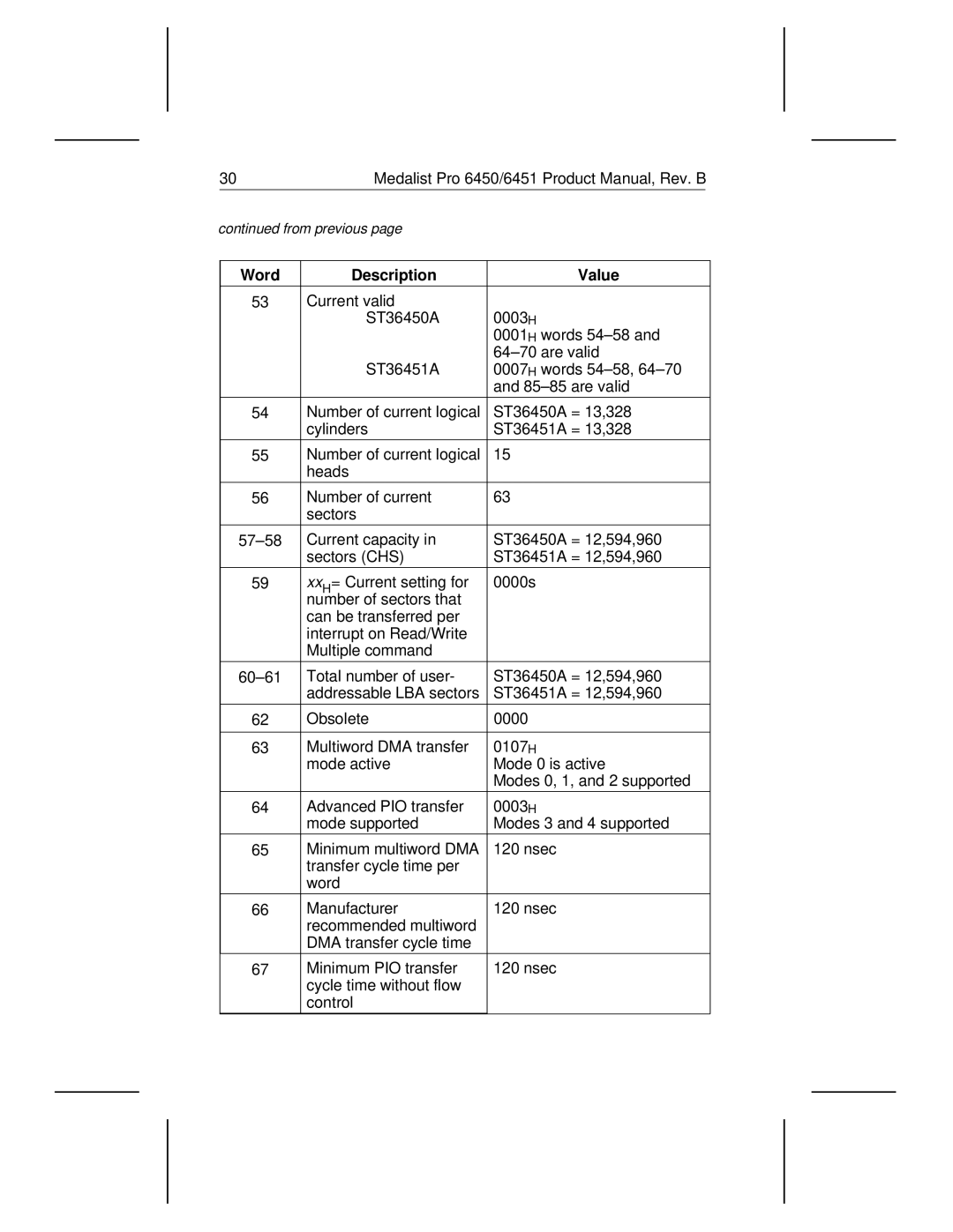 Seagate 6451, 6450 manual Word Description Value 