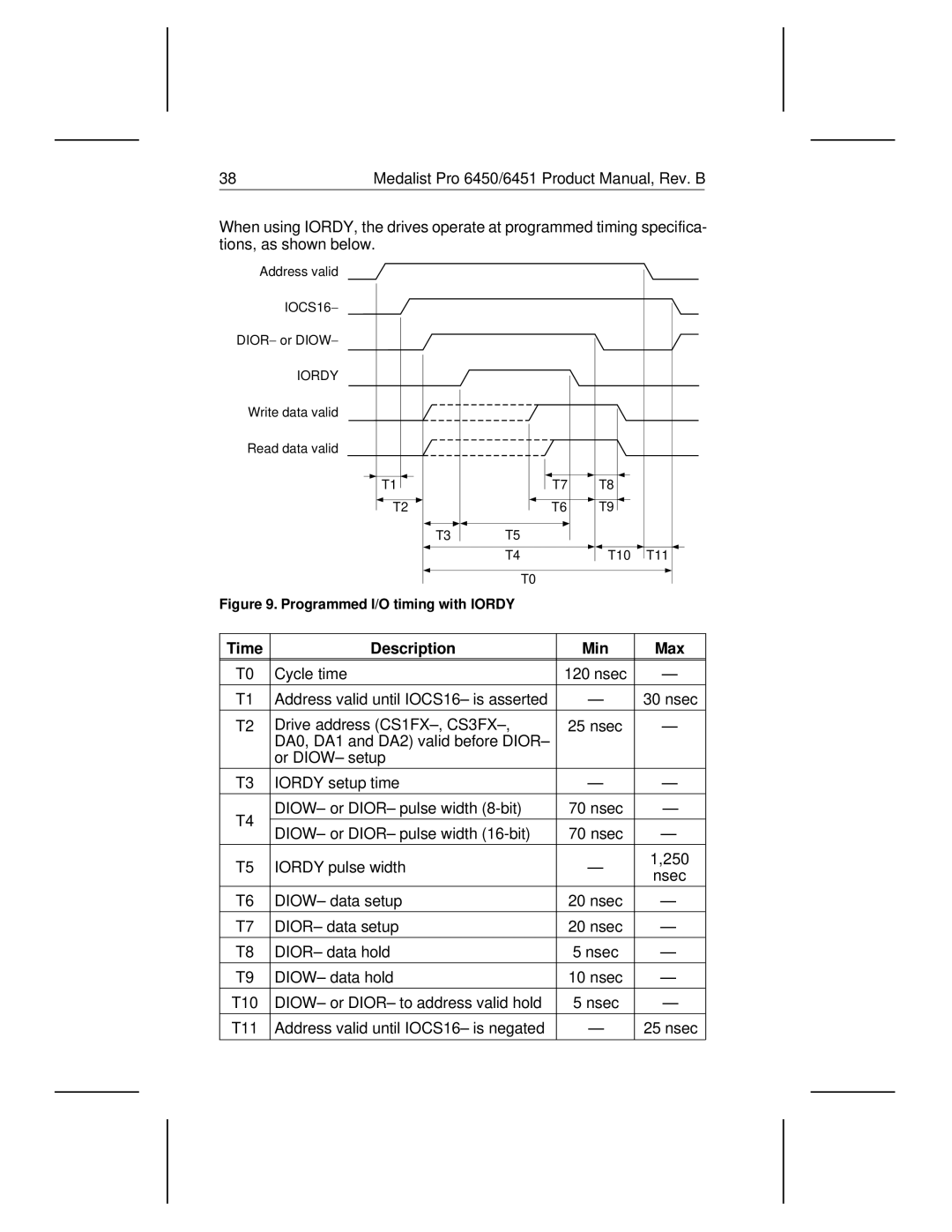 Seagate 6451, 6450 manual Programmed I/O timing with Iordy 