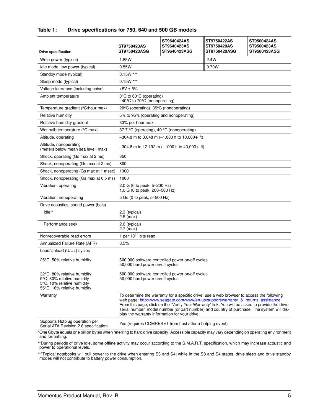 Seagate 5400-RPM, 7200-RPM manual Altitude, nonoperating 