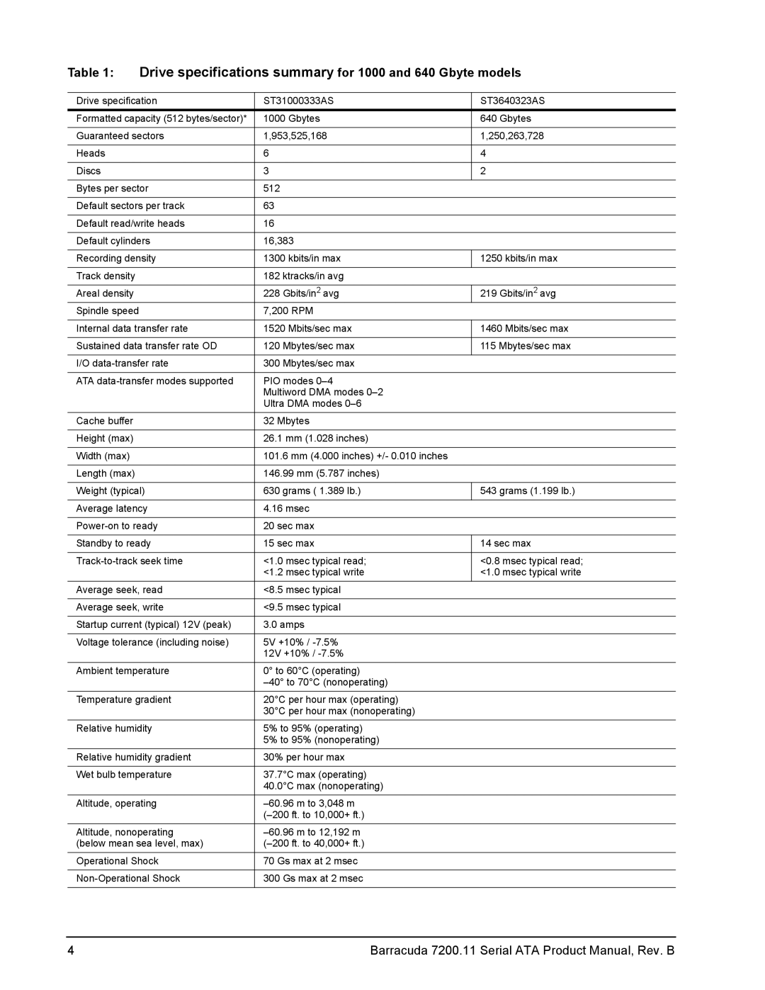 Seagate 7200.11 manual Drive specifications summary for 1000 and 640 Gbyte models 