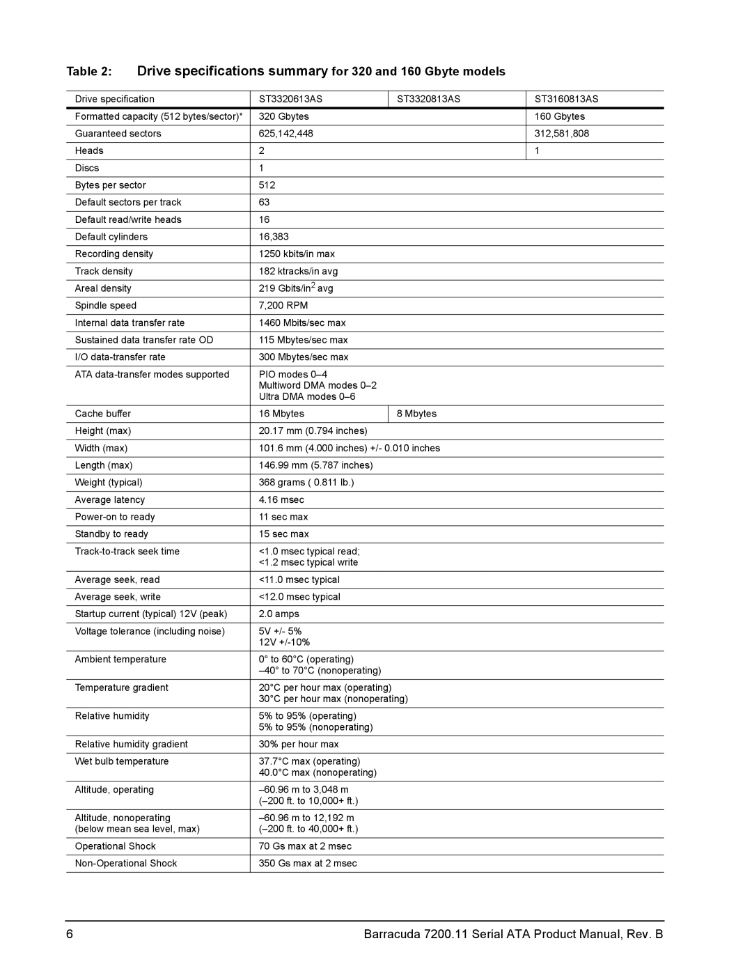 Seagate 7200.11 manual Drive specifications summary for 320 and 160 Gbyte models 