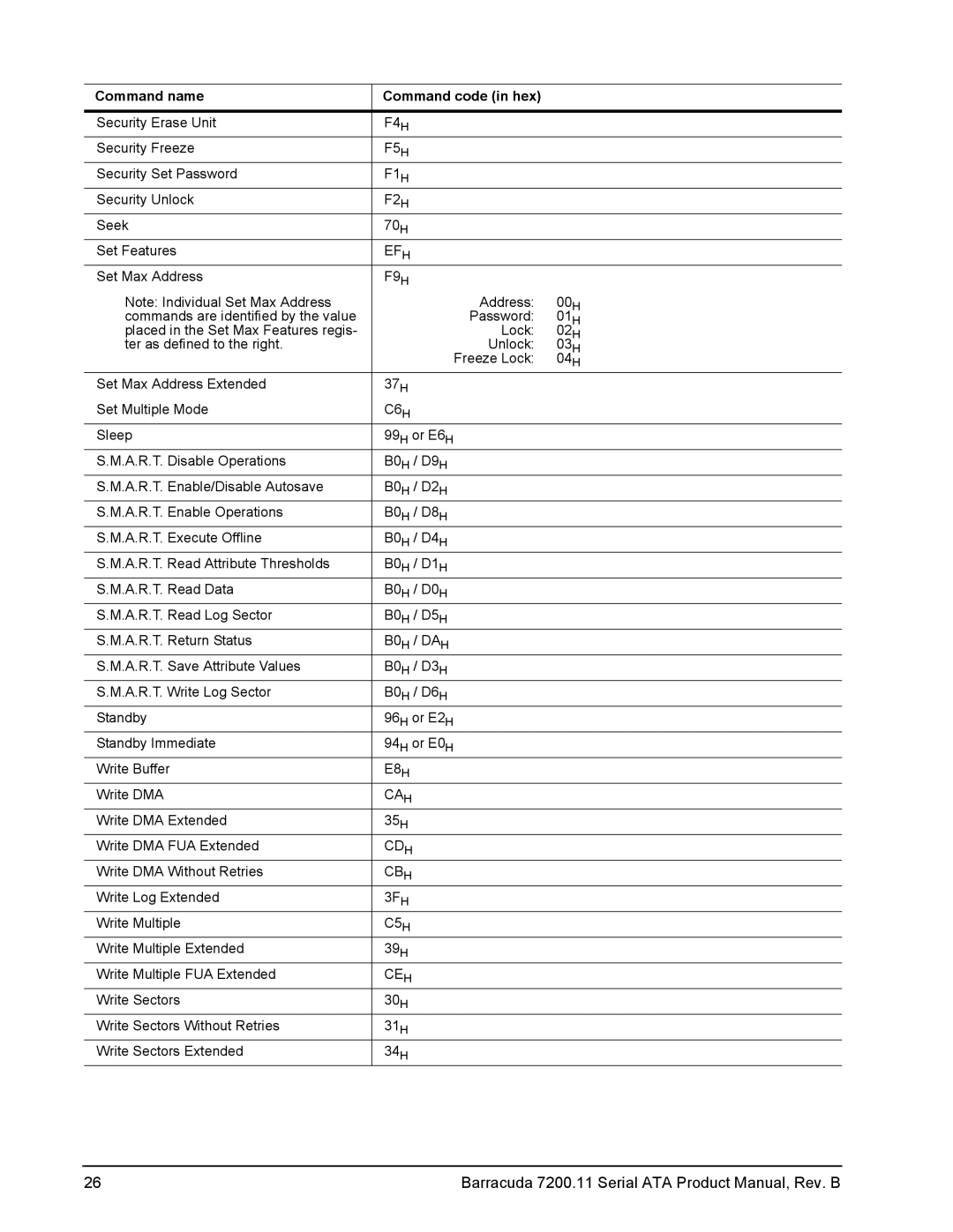 Seagate 7200.11 manual F4H 