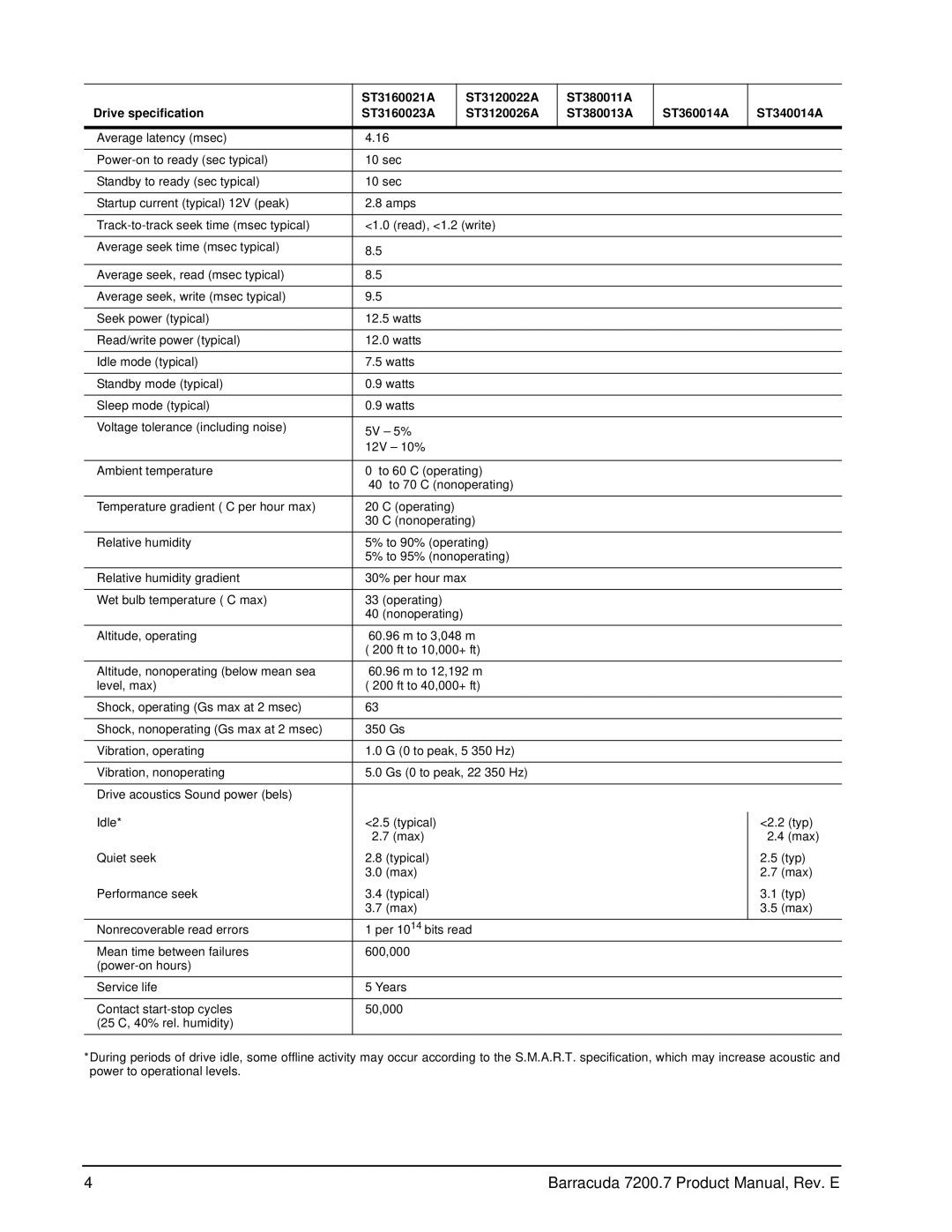 Seagate ST380011A, 7200.7 Plus, ST3120022A, ST3120026A, ST3160023A, ST3160021A manual Barracuda 7200.7 Product Manual, Rev. E 