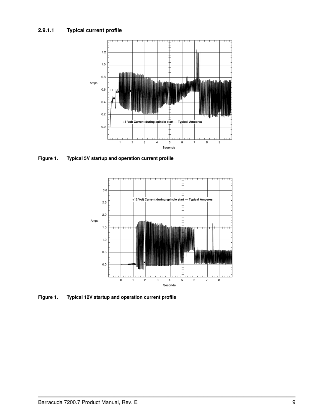 Seagate ST3120022A, 7200.7 Plus, ST3120026A manual Typical current profile, Typical 5V startup and operation current profile 