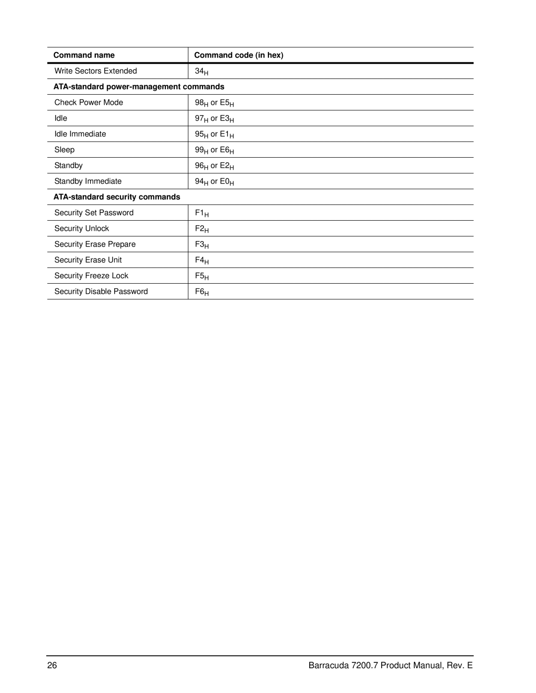 Seagate 7200.7 Plus, ST3120022A, ST3120026A, ST3160023A, ST3160021A, ST380011A, ST380013A manual Command name Command code in hex 