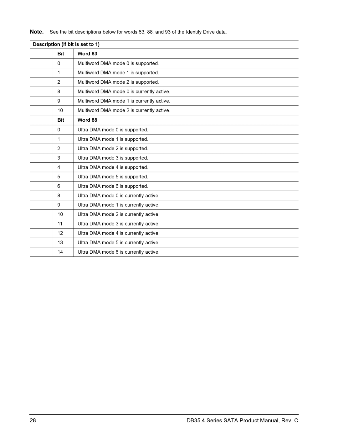 Seagate DB35.4 manual Description if bit is set to Bit Word 