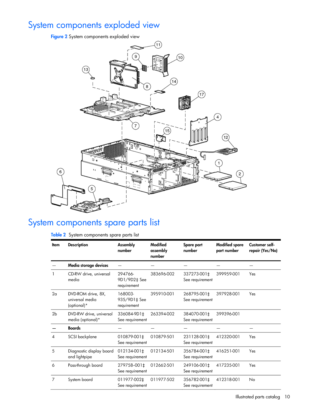 Seagate DL585 manual System components exploded view, System components spare parts list 