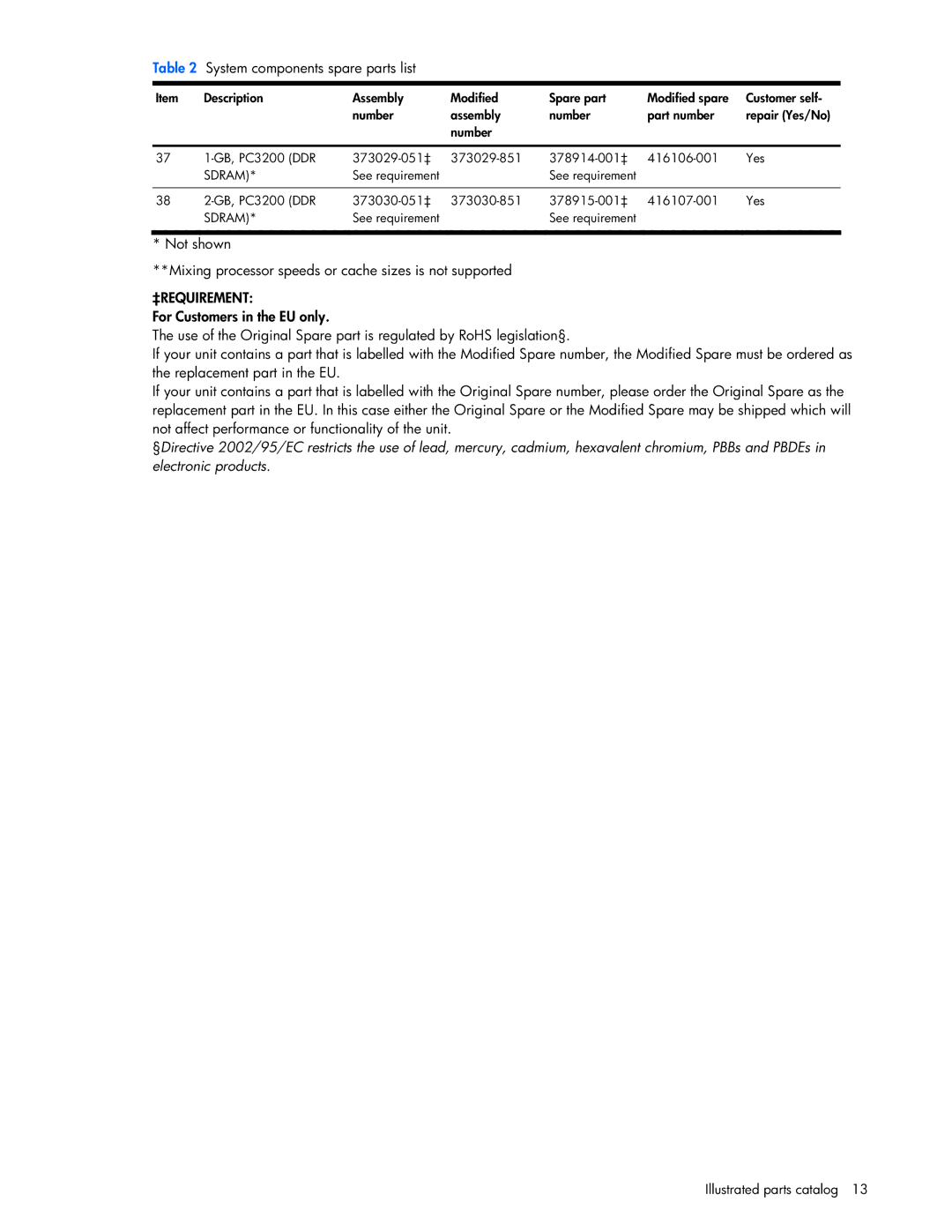 Seagate DL585 manual ‡Requirement 