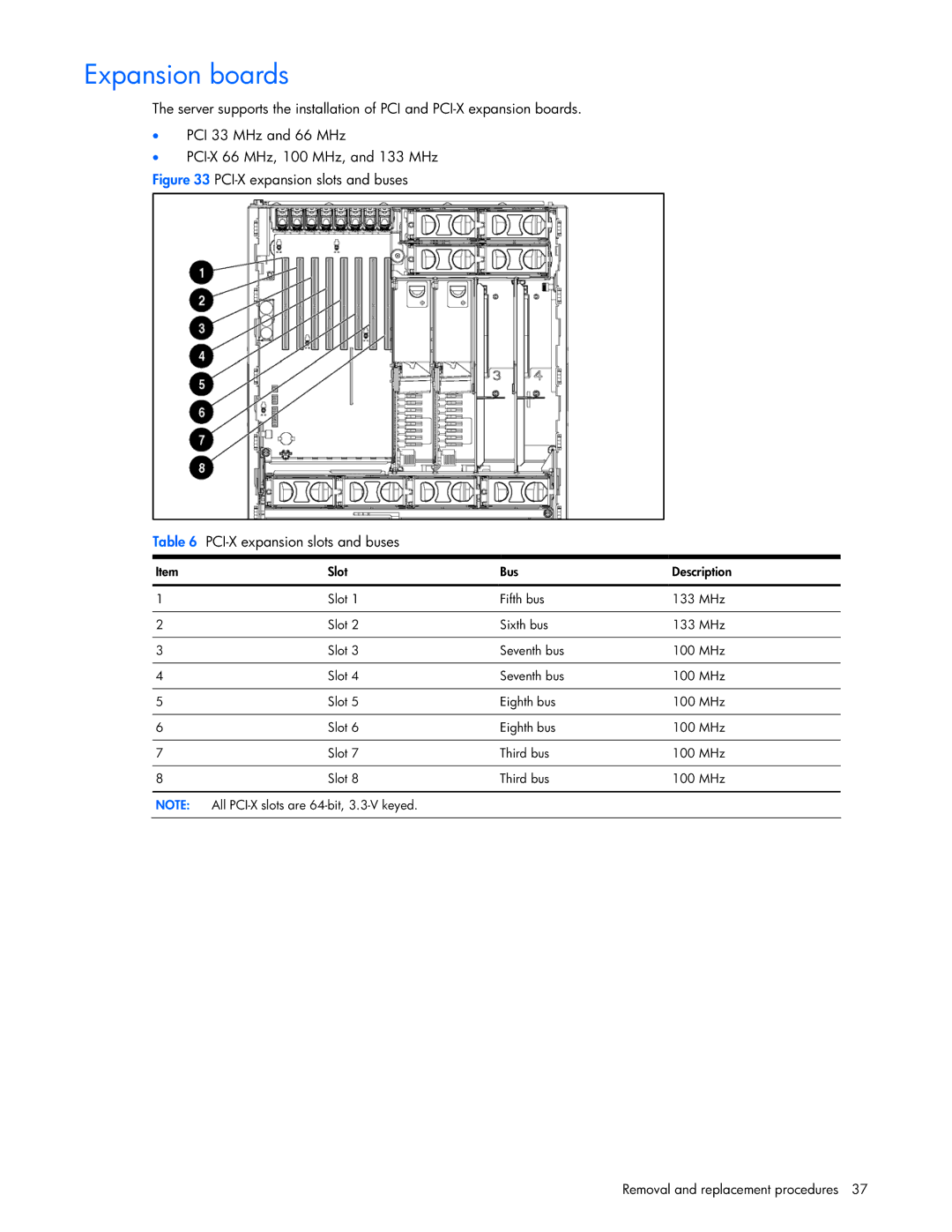 Seagate DL585 manual Expansion boards 