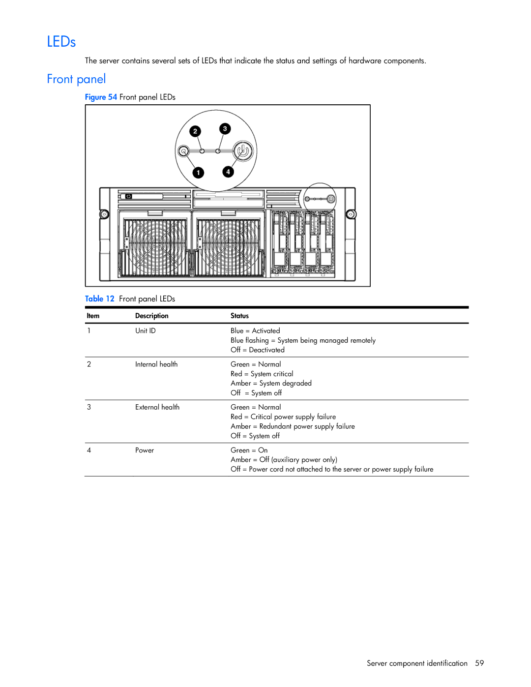 Seagate DL585 manual LEDs, Front panel 