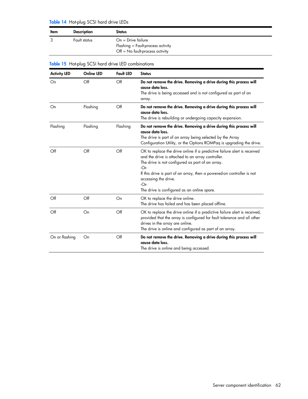 Seagate DL585 manual Hot-plug Scsi hard drive LED combinations 