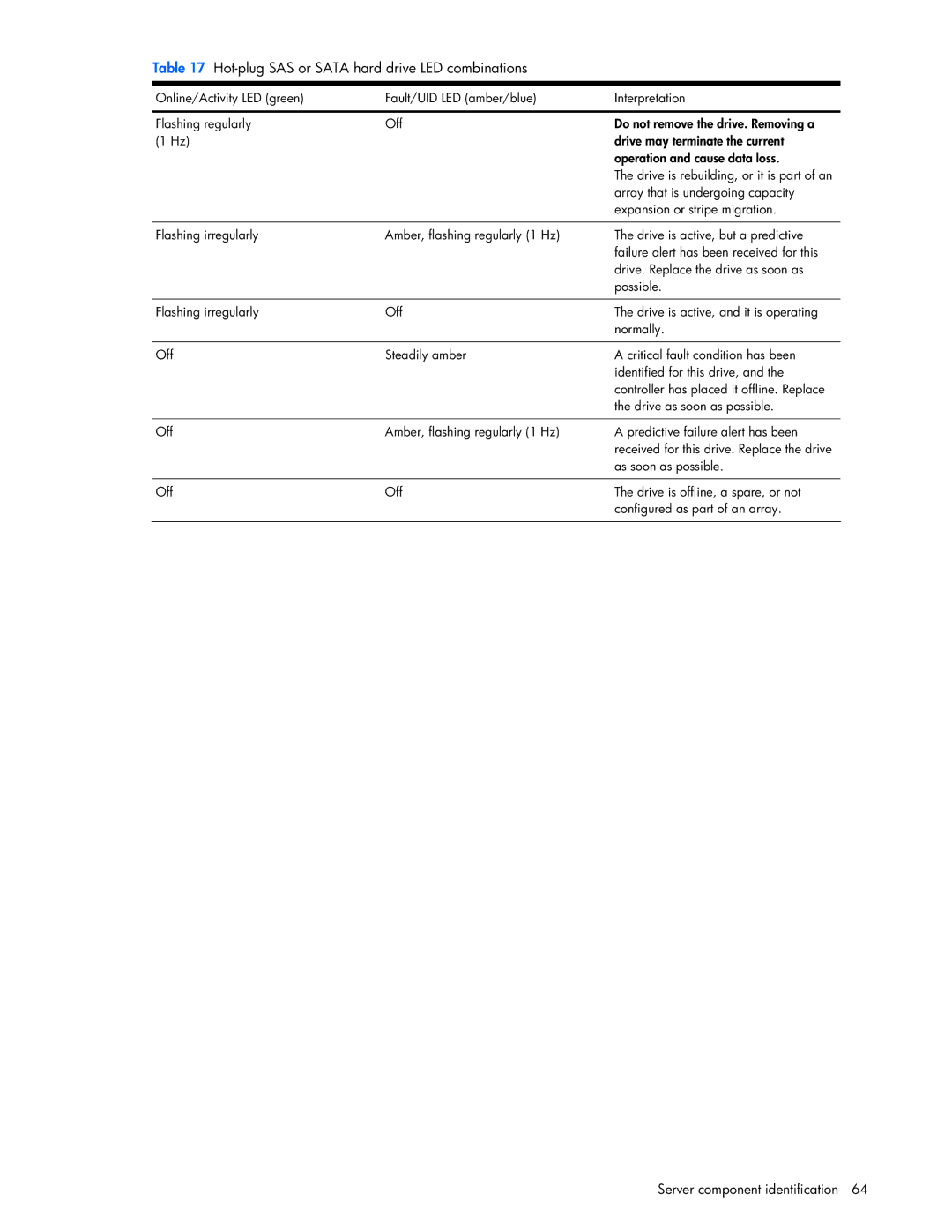 Seagate DL585 manual Hot-plug SAS or Sata hard drive LED combinations 