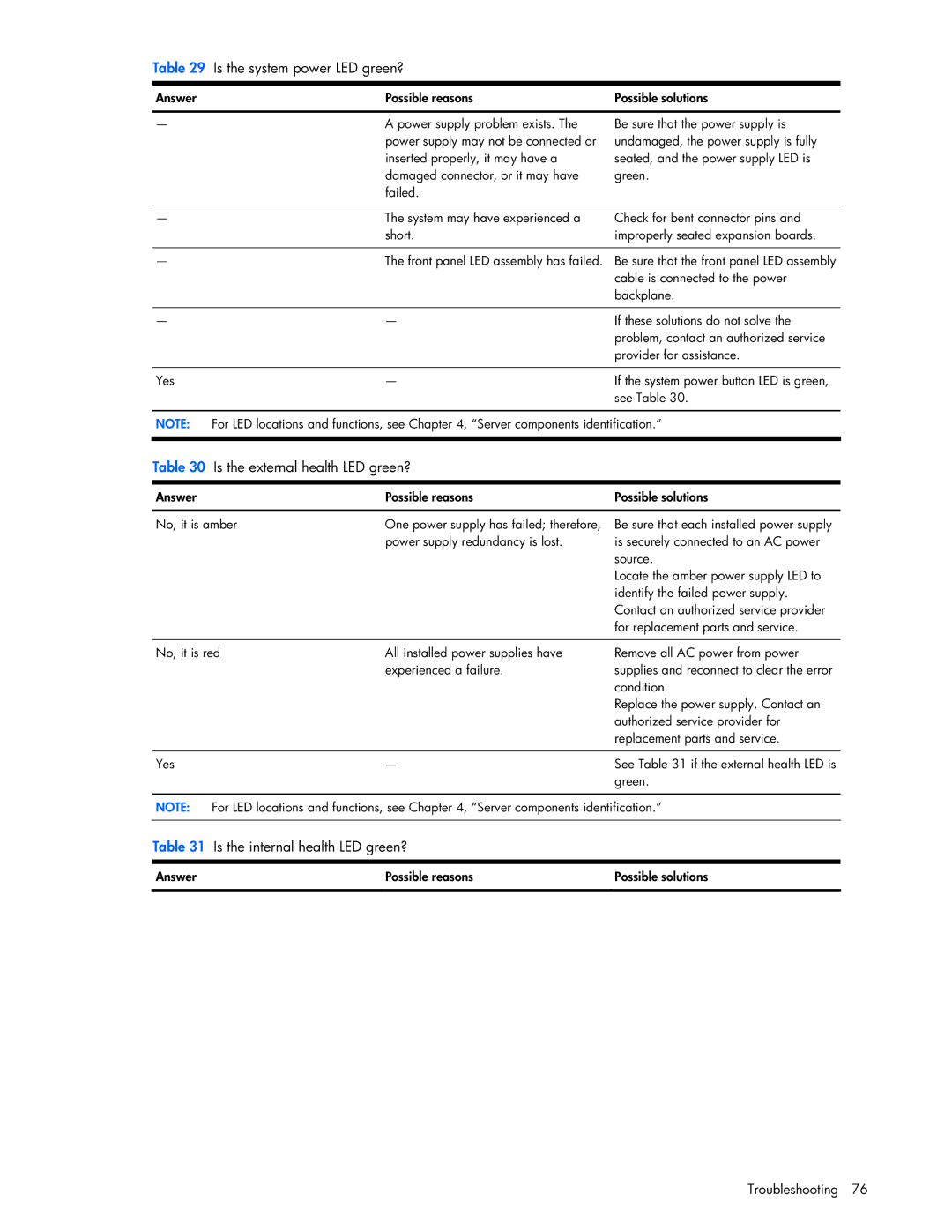 Seagate DL585 manual Is the internal health LED green? 