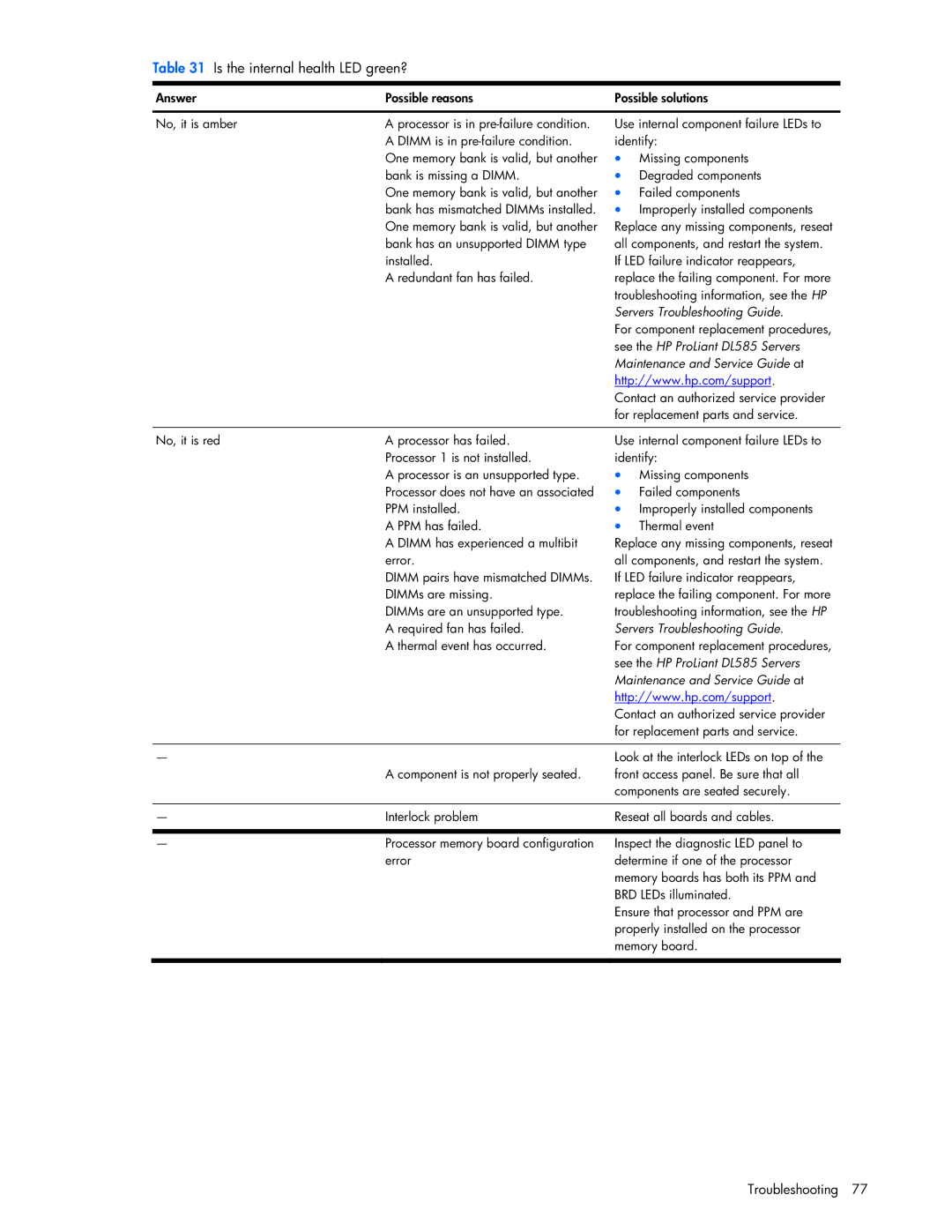 Seagate DL585 manual Servers Troubleshooting Guide 