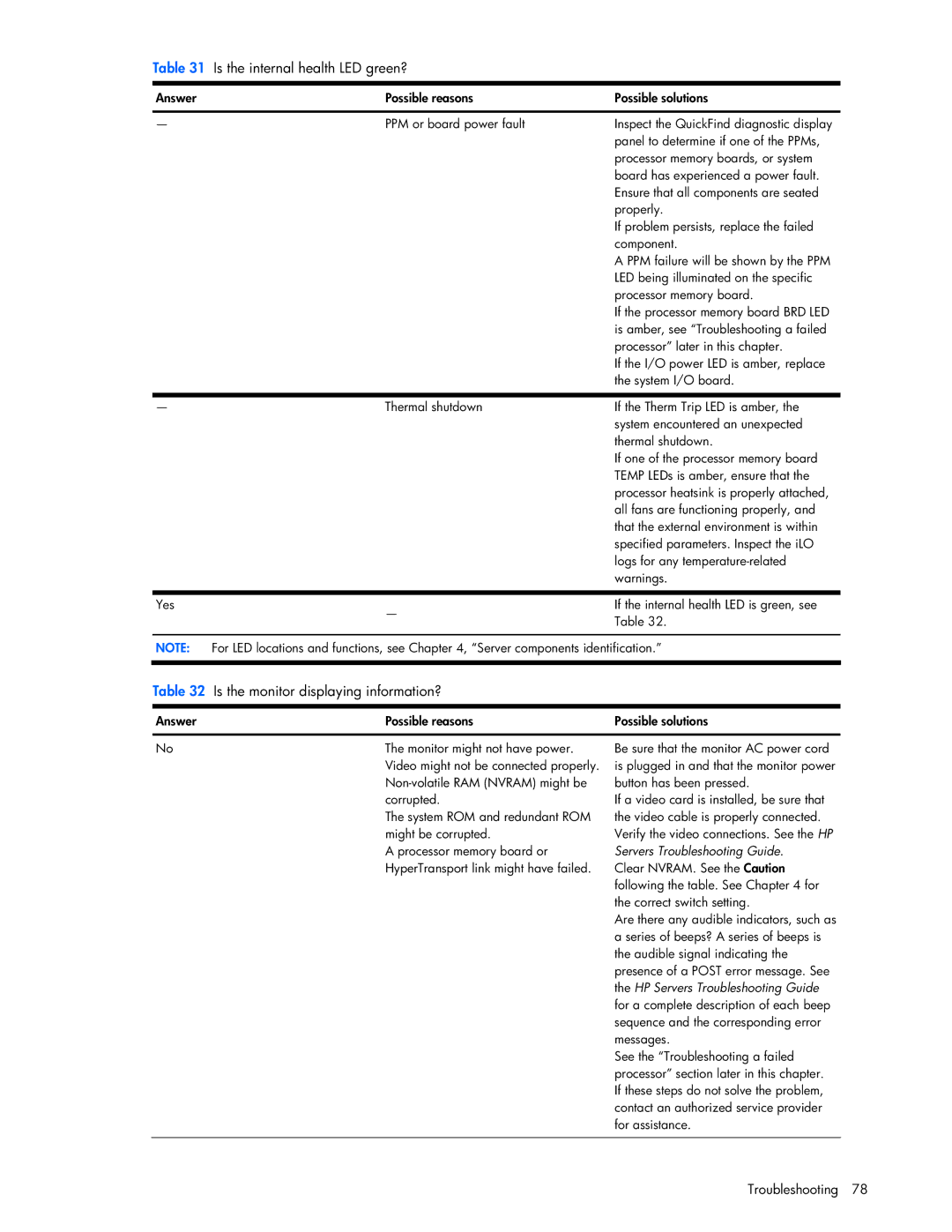 Seagate DL585 manual Is the monitor displaying information? 