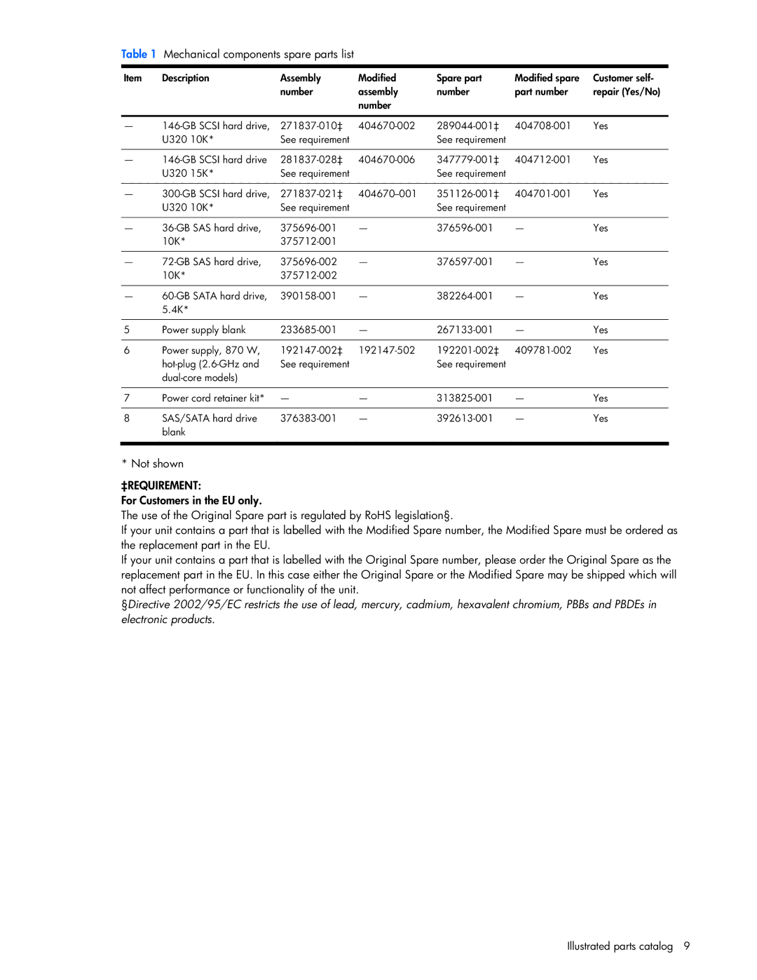 Seagate DL585 manual ‡Requirement 