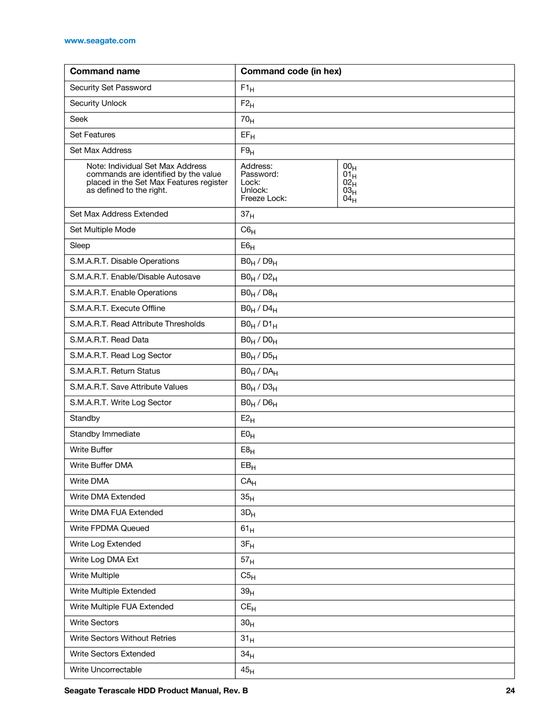 Seagate Enterprise Value manual F1H 