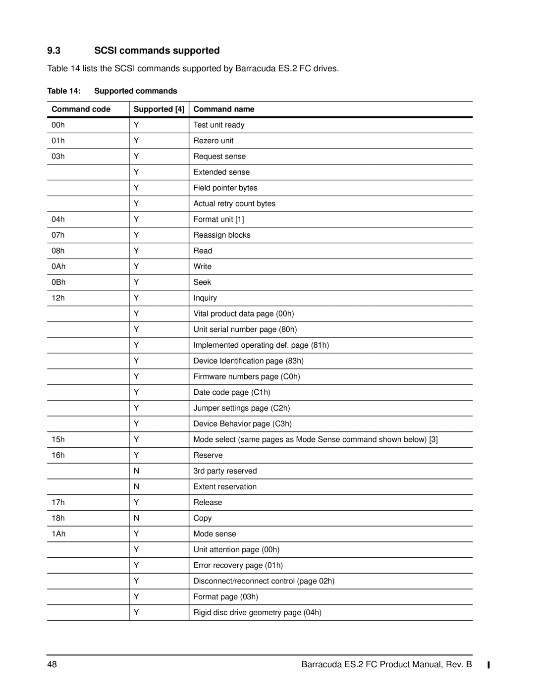 Seagate ES.2 FC, ST31000640FC manual Scsi commands supported, Supported commands Command code Command name 