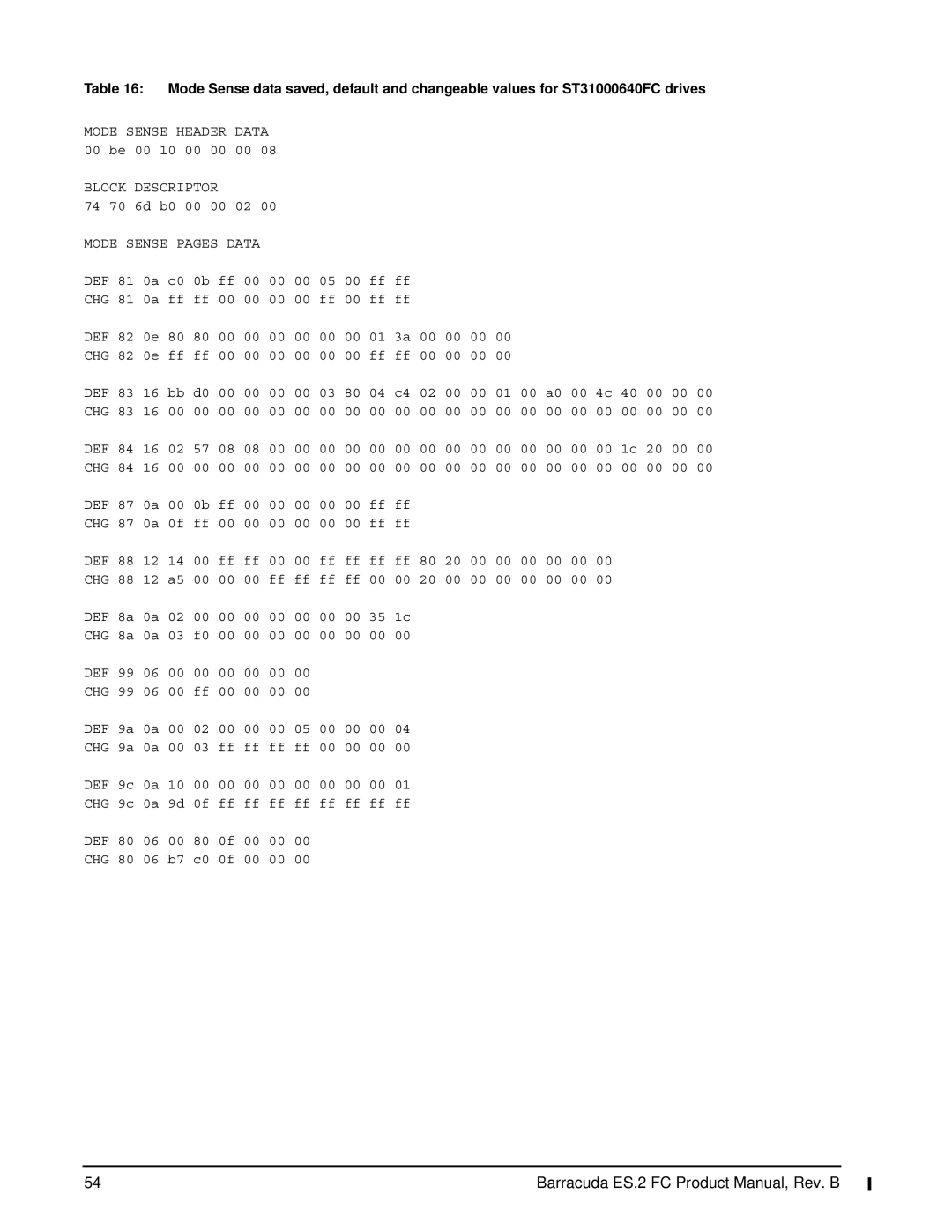Seagate ES.2 FC, ST31000640FC manual Block Descriptor Mode Sense Pages Data 