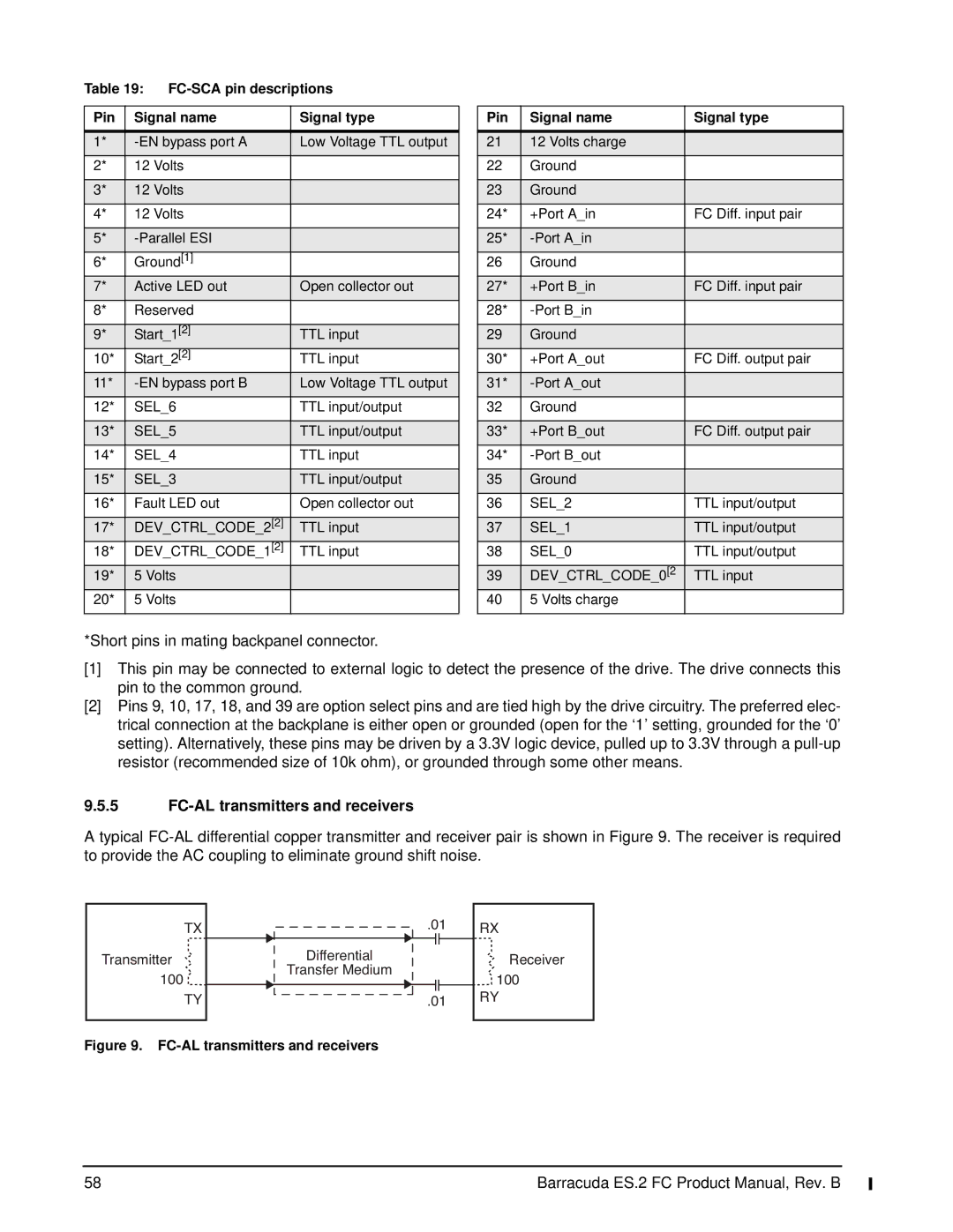 Seagate ES.2 FC, ST31000640FC manual FC-AL transmitters and receivers, FC-SCA pin descriptions Pin Signal name Signal type 