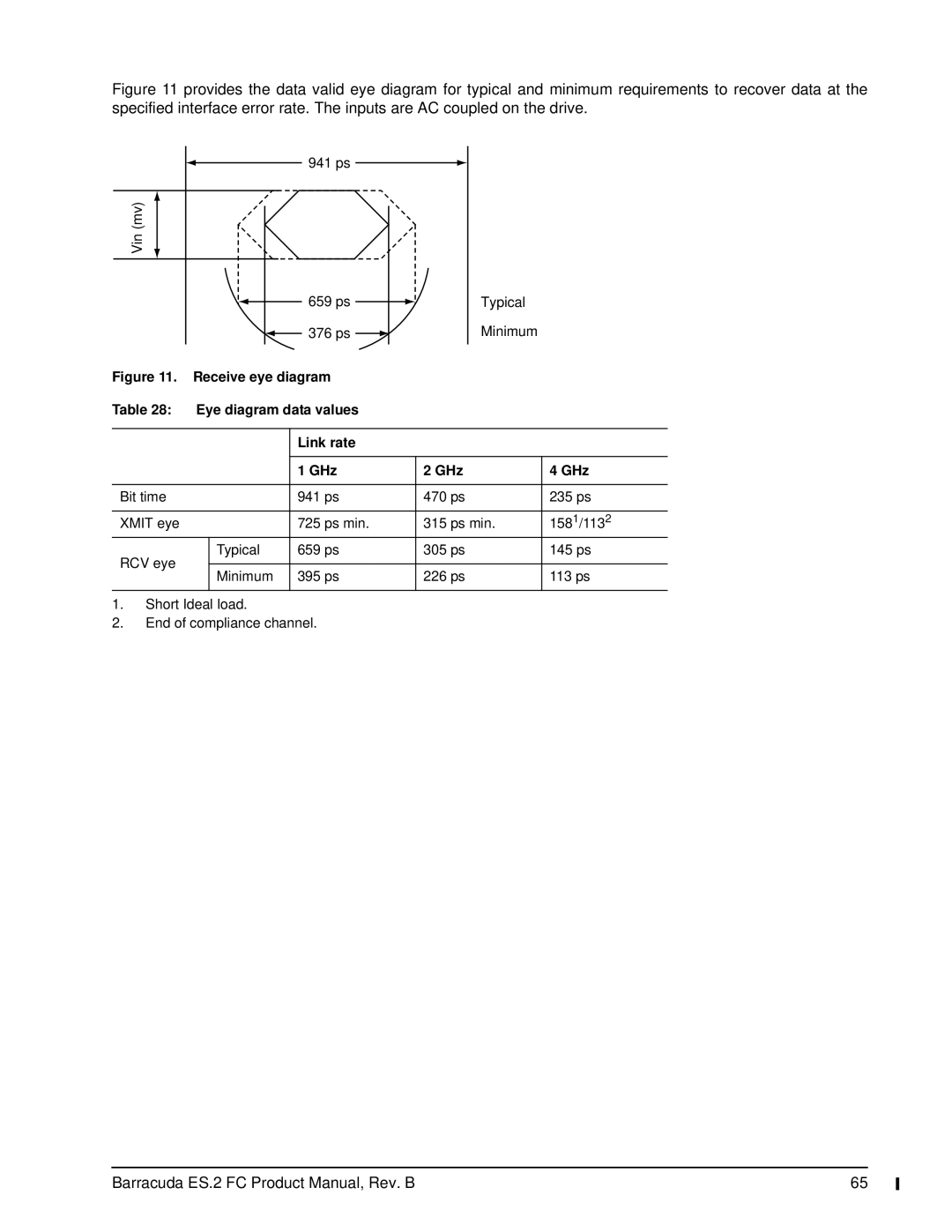 Seagate ST31000640FC, ES.2 FC manual Receive eye diagram Eye diagram data values Link rate GHz 