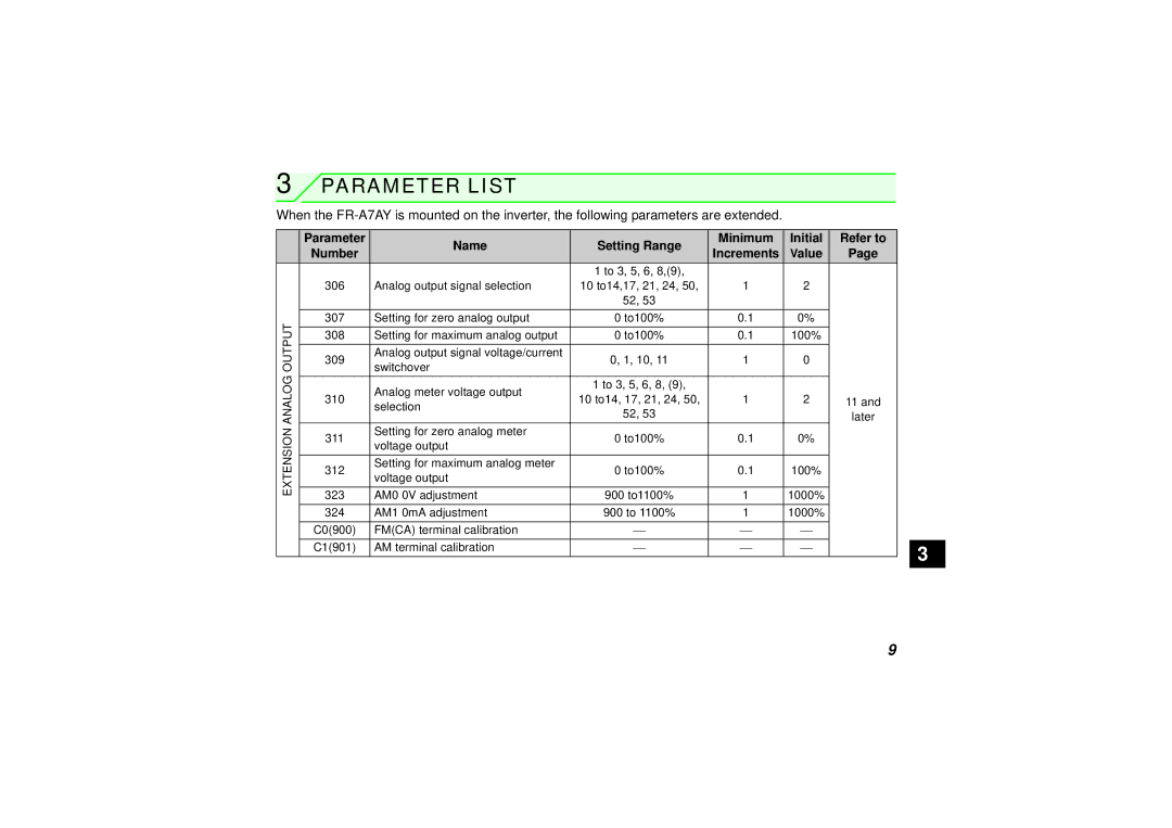 Seagate FR-A7AY instruction manual Parameter List, Name Setting Range Minimum Initial Refer to Number, Value 