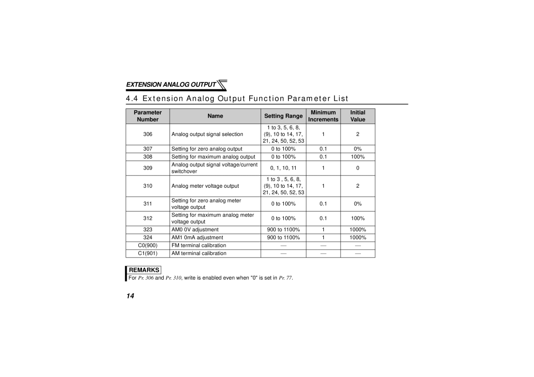 Seagate FR-A7AY Extension Analog Output Function Parameter List, Parameter Name Setting Range Minimum Initial Number 