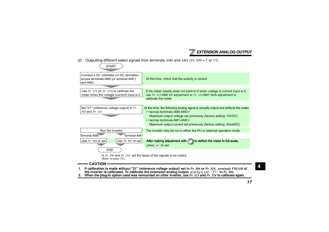 Seagate FR-A7AY instruction manual Extension Analog Output 