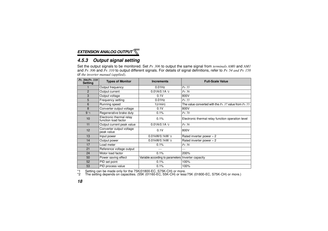 Seagate FR-A7AY instruction manual Output signal setting, Types of Monitor Increments Full-Scale Value 