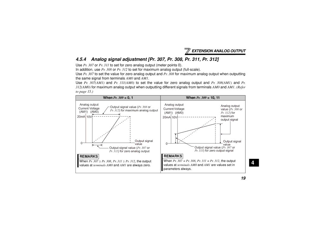 Seagate FR-A7AY instruction manual Analog signal adjustment Pr , Pr , Pr , Pr, When Pr = 0 When Pr = 10 