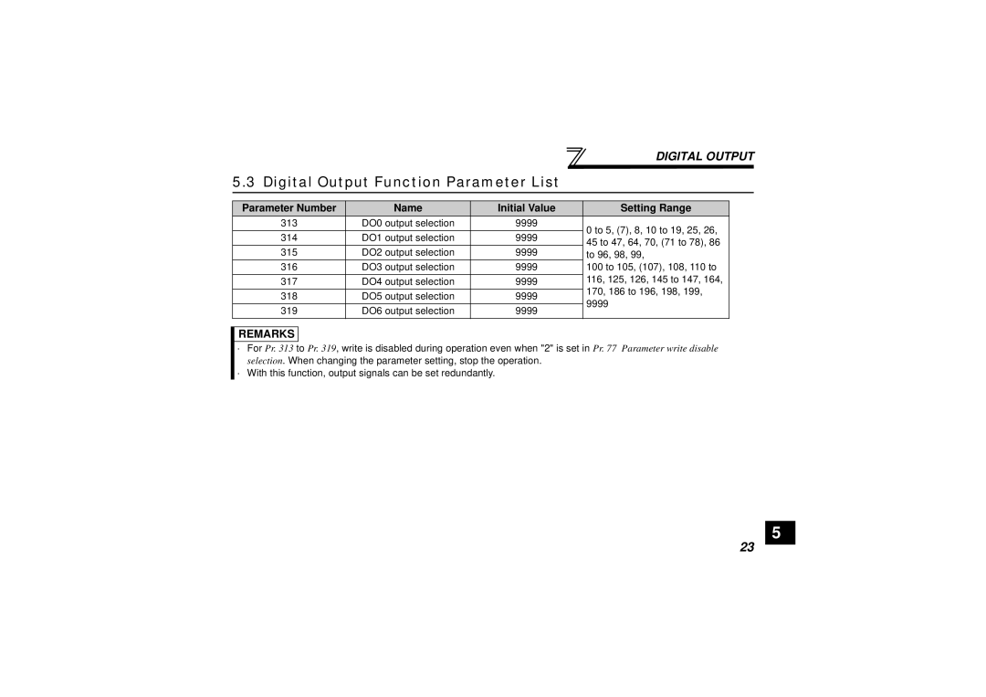 Seagate FR-A7AY instruction manual Digital Output Function Parameter List, Name Initial Value Setting Range 