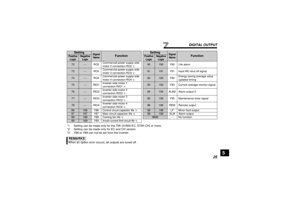 Seagate FR-A7AY instruction manual RO2 