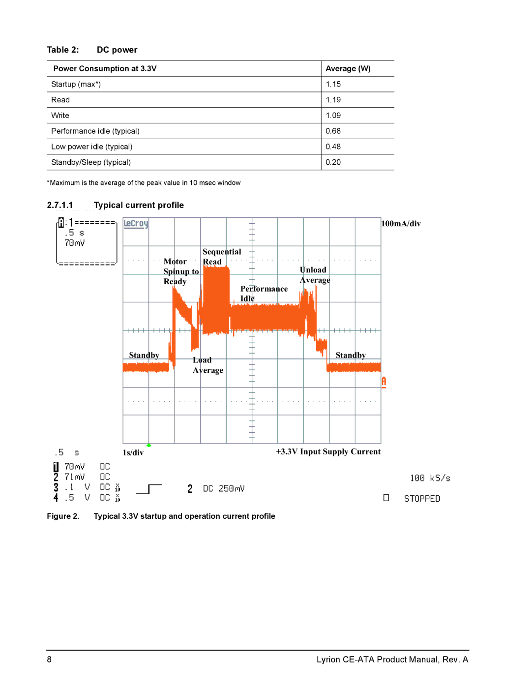 Seagate Lyrion Series manual DC power, Typical current profile, Power Consumption at Average W 