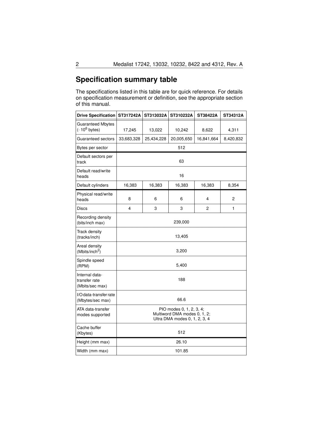 Seagate Medalist 17242 manual Specification summary table 