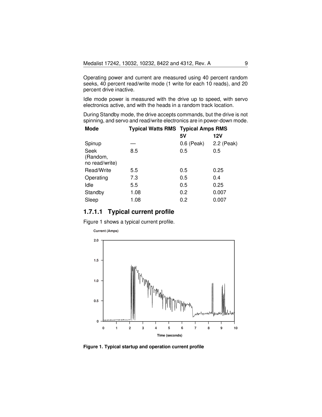 Seagate Medalist 17242 manual Typical current profile, Mode Typical Watts RMS Typical Amps RMS 12V 