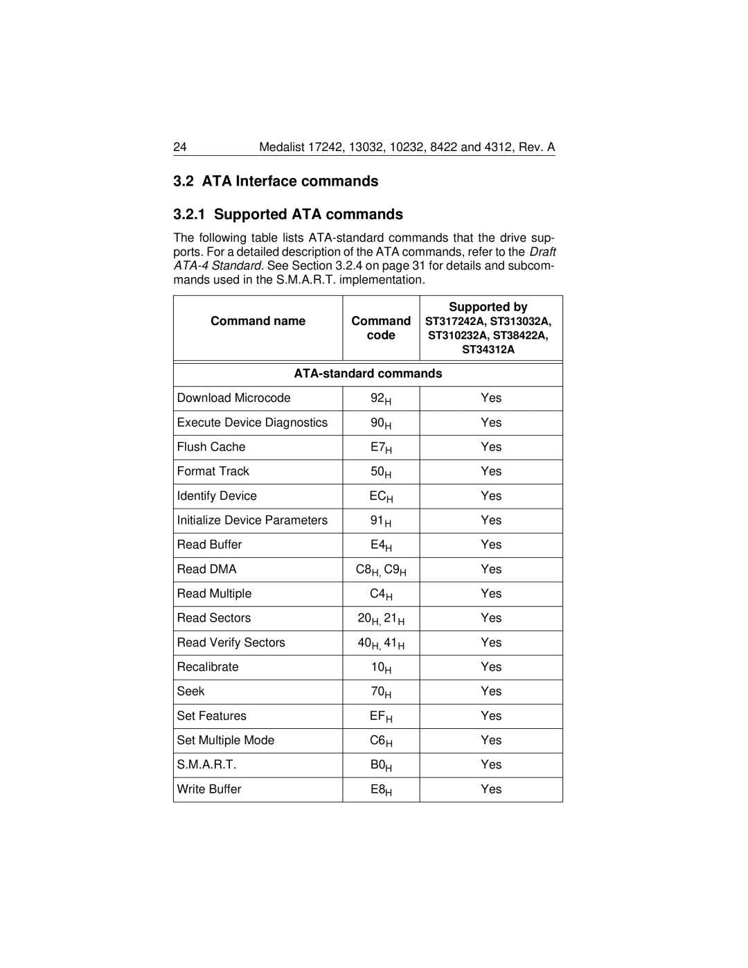 Seagate Medalist 17242 manual ATA Interface commands Supported ATA commands, Command name Supported by, Code 