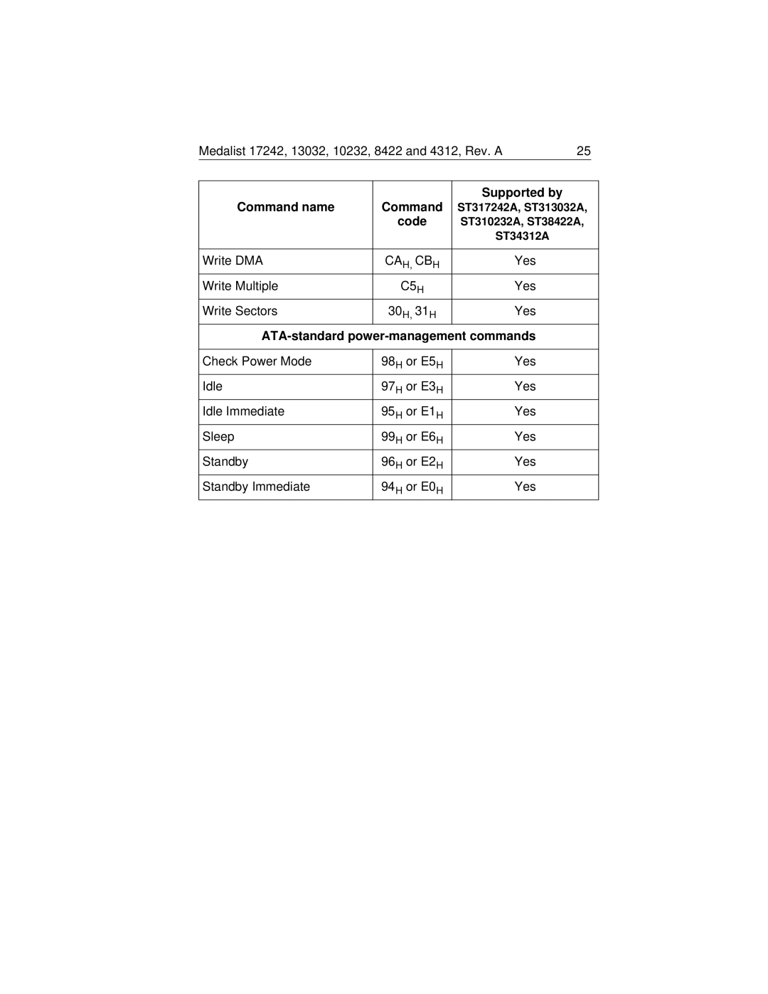 Seagate Medalist 17242 manual ATA-standard power-management commands 