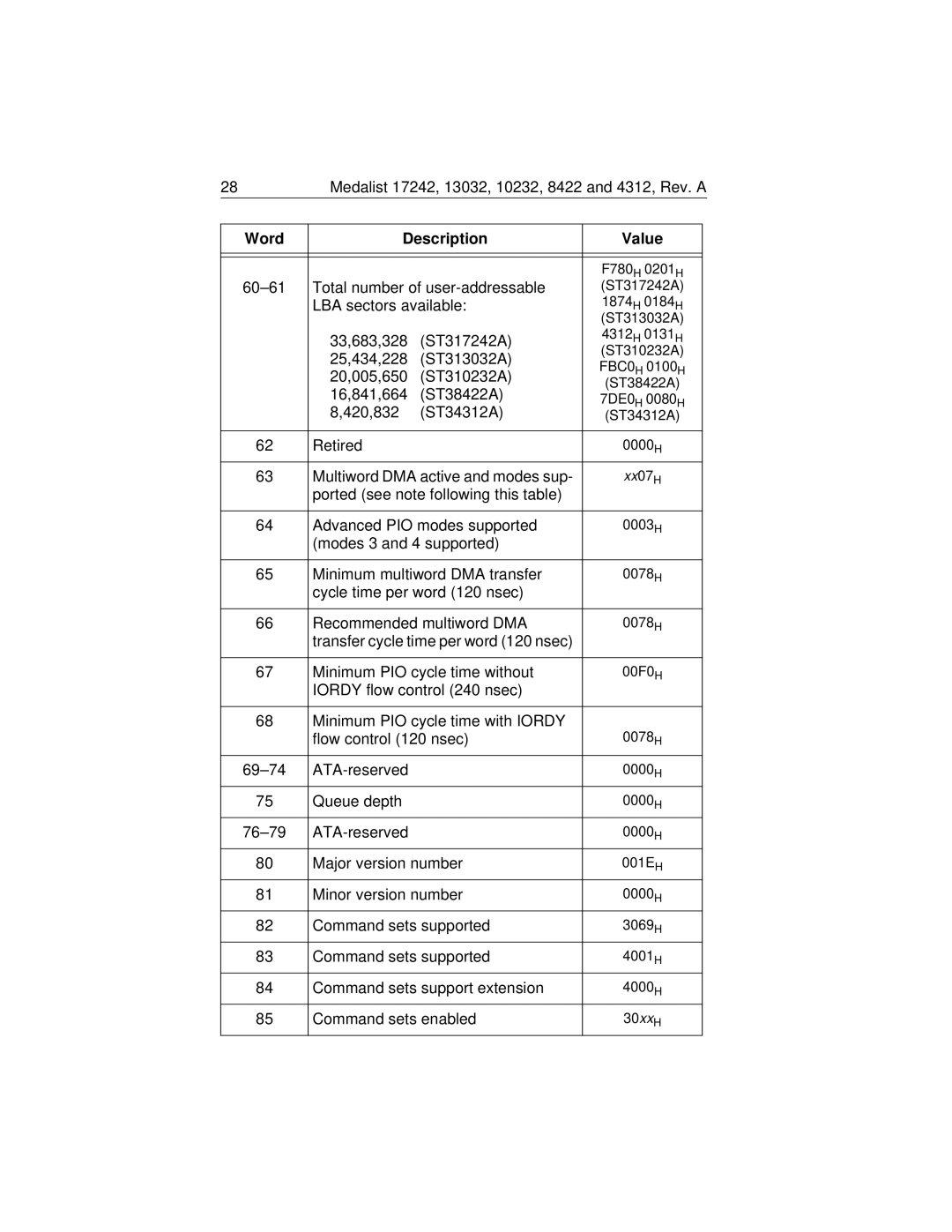 Seagate Medalist 17242 manual Total number of user-addressable 