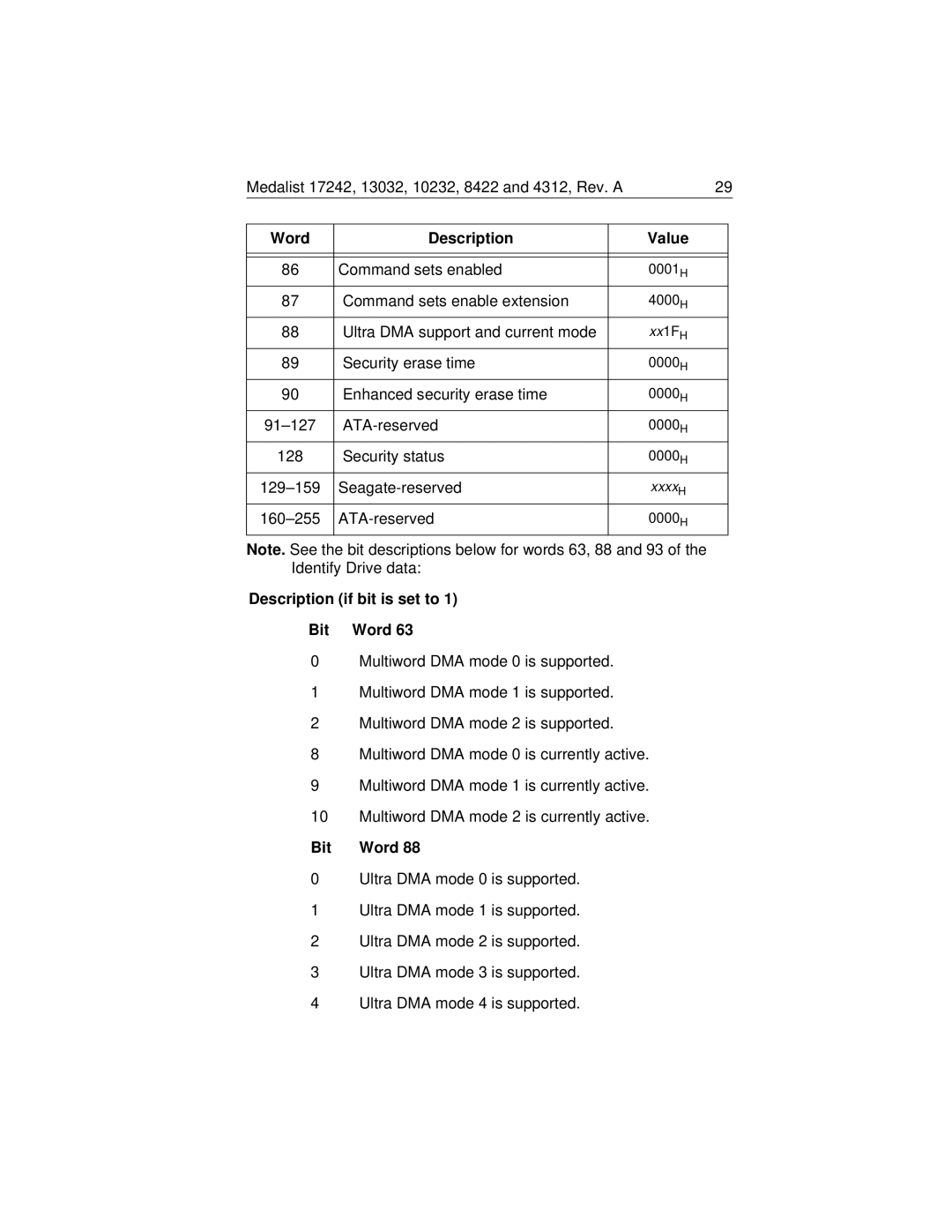 Seagate Medalist 17242 manual Description if bit is set to Bit Word 