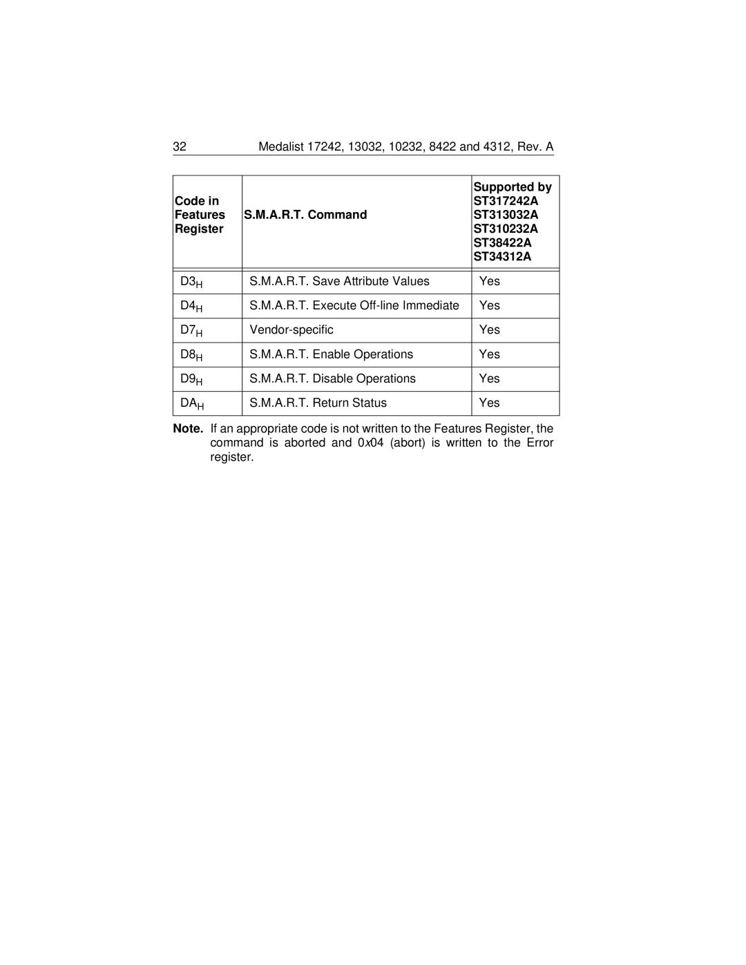 Seagate Medalist 17242 manual D3H 