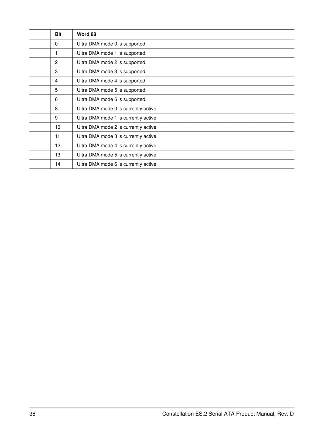 Seagate ST33000652NS, SED FIPS 140-2 MODEL, ST33000650NS, ST33000651NS manual Word 