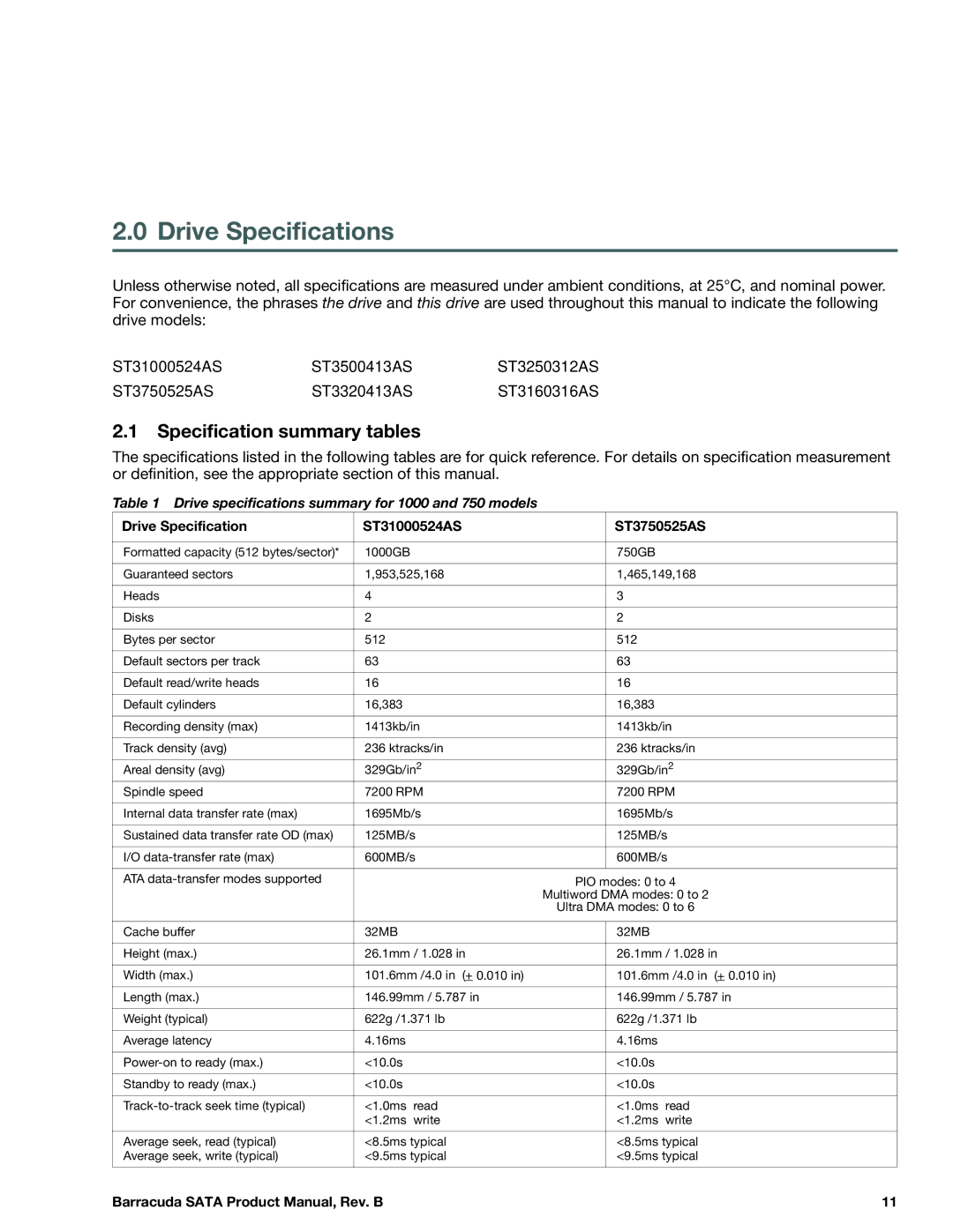 Seagate ST3250312AS, SGTST3000DM0011CH166, ST31000524AS, ST3160316AS manual Drive Specifications, Specification summary tables 