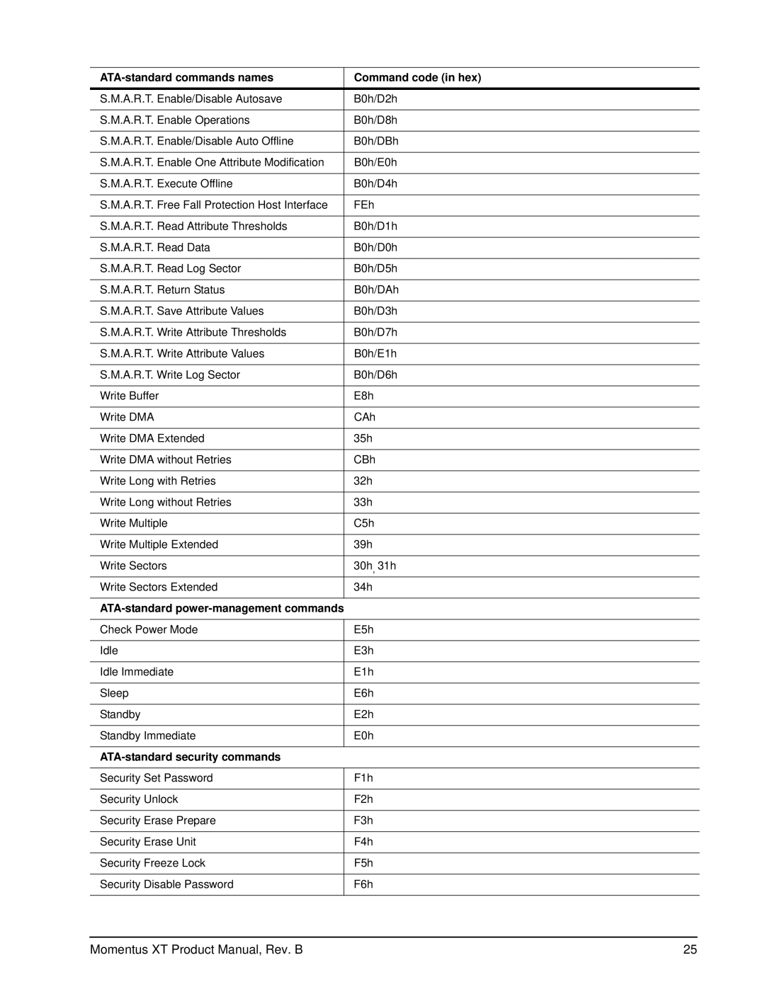 Seagate ST93205620AS, ST1000LM014, ST92505610AS manual ATA-standard security commands 